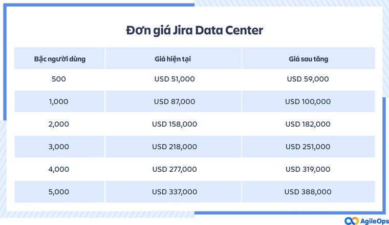 AgileOps - Đơn giá Jira