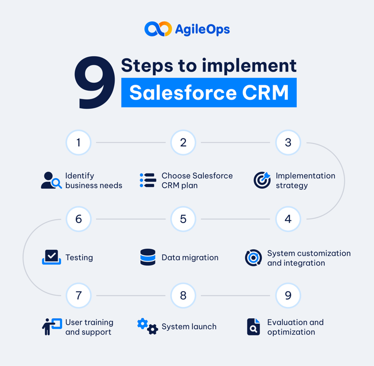 AgileOps - 9 bước triển khai Salesforce CRM hiệu quả cho doanh nghiệp