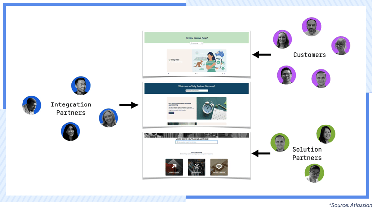 AgileOps - Tính năng Customer experience