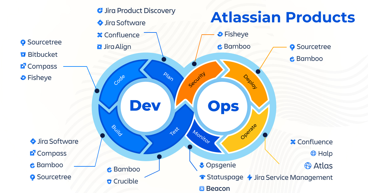AgileOps - Hệ sinh thái ứng dụng Atlassian