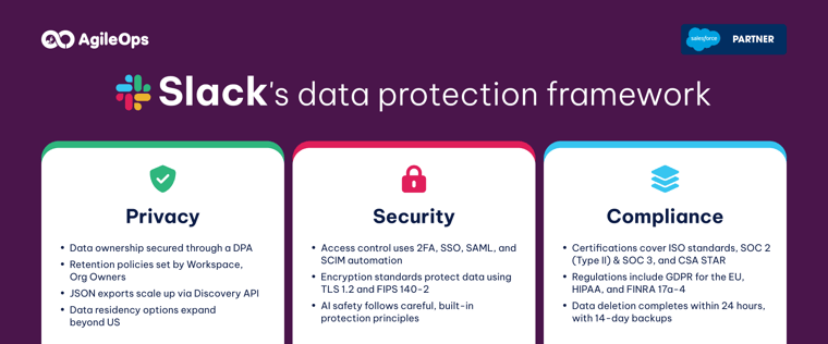 AgileOps - Slack compliance