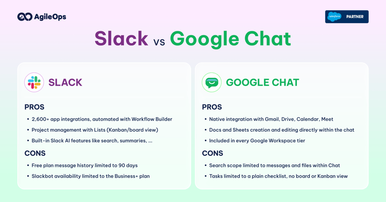 AgileOps - Ưu nhược điểm của Google Chat và Slack