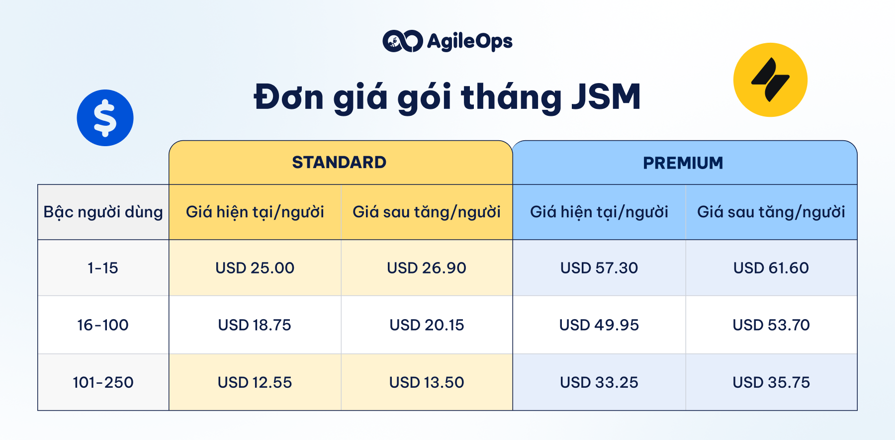JSM monthly