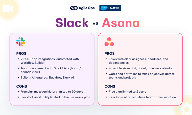 AgileOps - Ưu nhược điểm của Slack và Asana