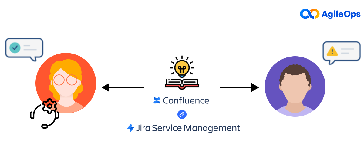 AgileOps - Knowledge base Jira Service Management