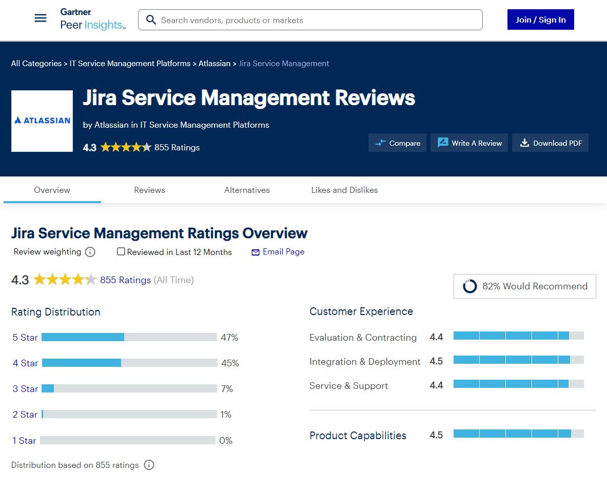 AgileOps - Đánh giá của Jira Service Management trên Gartner Peer Insights