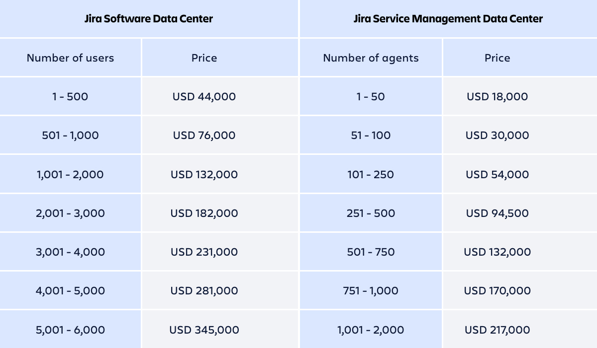 Data center pricing