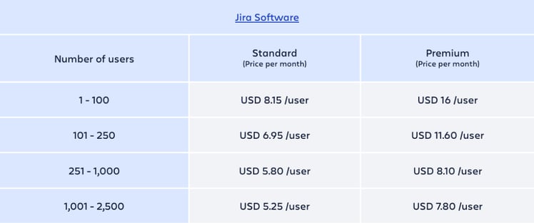 Jira Software Software cloud monthly