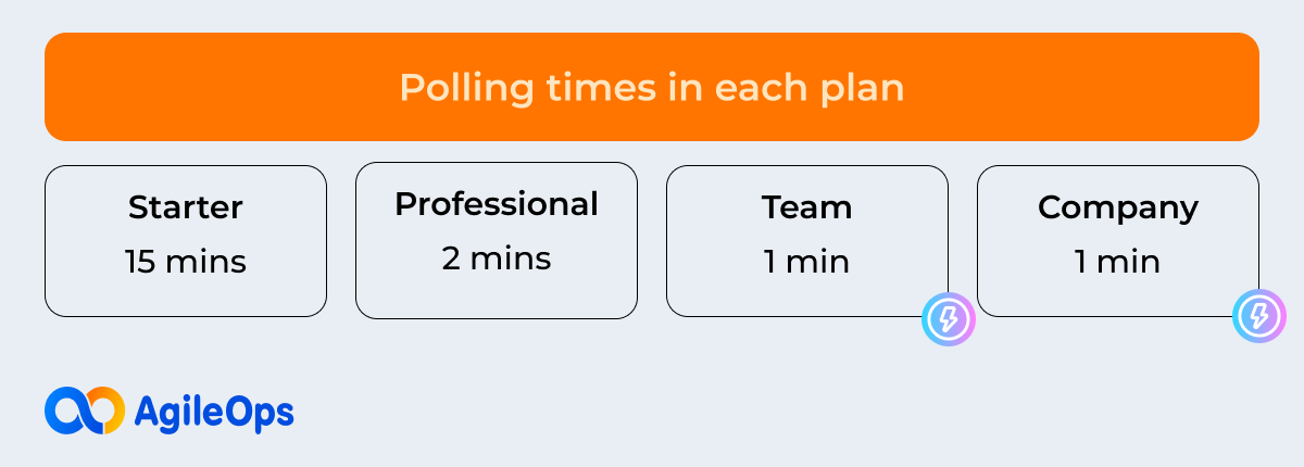 AgileOps - Polling time quy định của từng gói dịch vụ của Zapier
