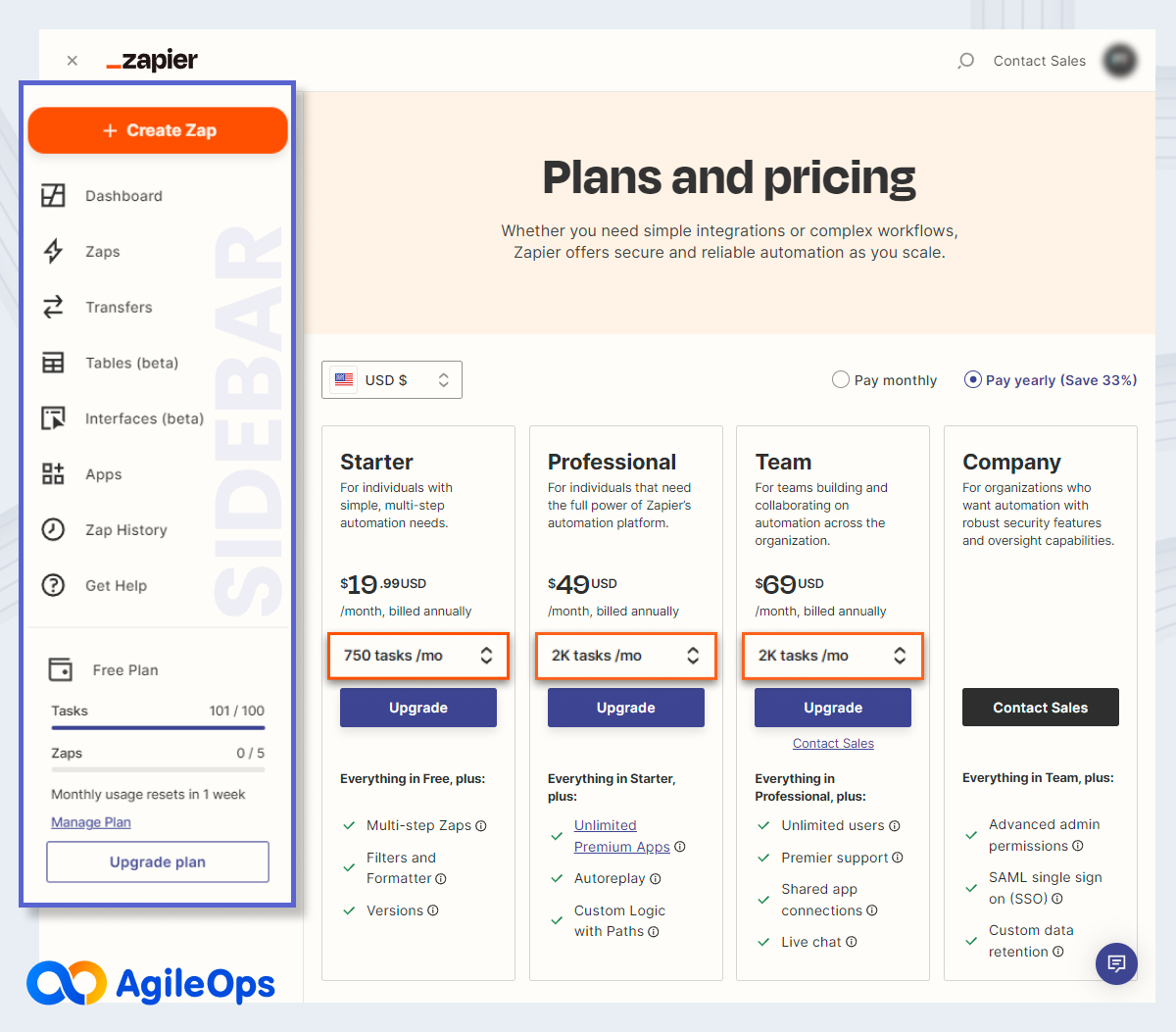 AgileOps - Số lượng task quy định trong một tháng của từng gói dịch vụ của Zapier