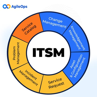 AgileOps - 7 Quy trình ITSM chính