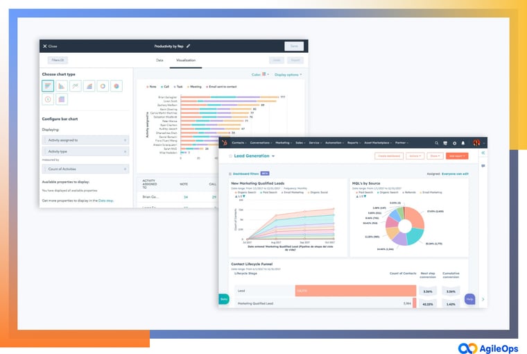 AgileOps - Reporting dashboard - Phân tích dữ liệu marketing một cách toàn diện