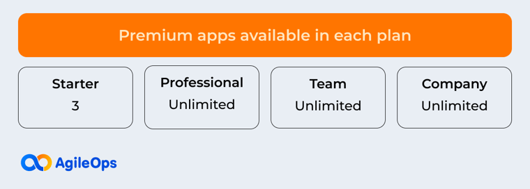 AgileOps - Quy định về số lượng premium apps từng gói dịch vụ