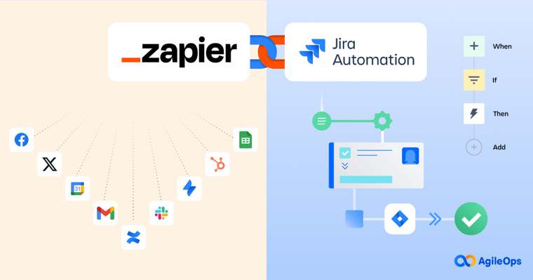 AgileOps - Using Zapier and Jira Automation together enhances workflow efficiency and power
