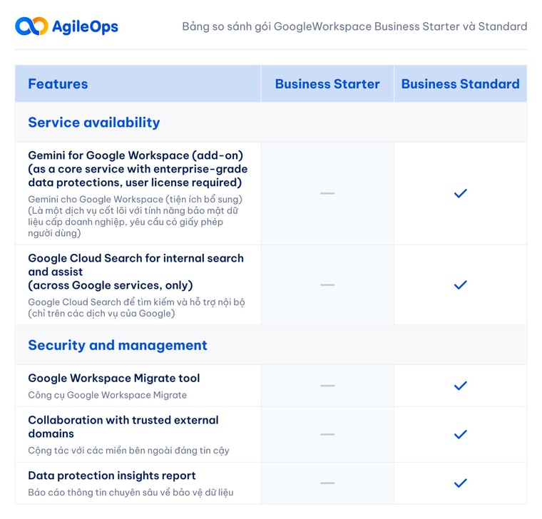 AgileOps - Google Business Starter vs Business Standard - Bang so sanh - 02.jpg