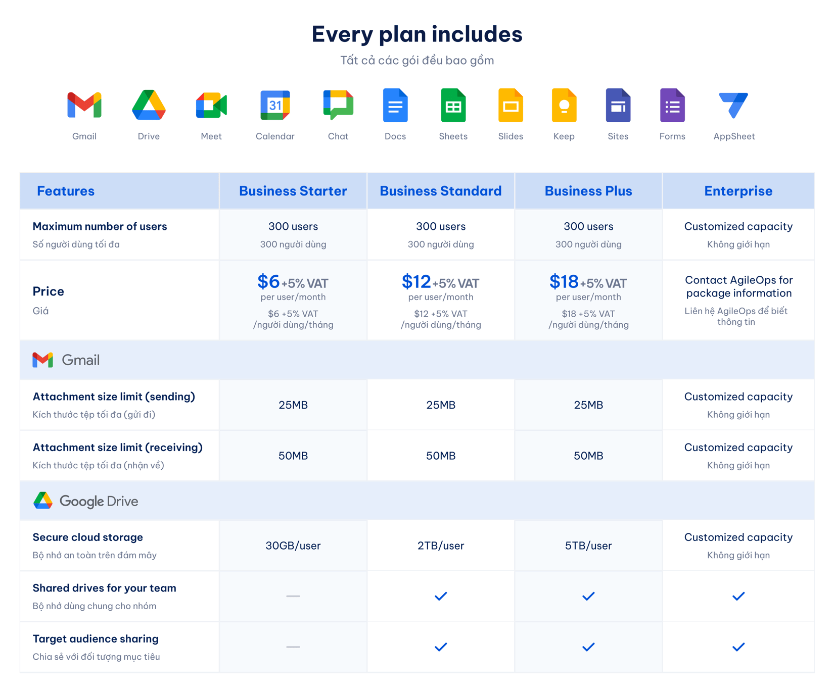 Workspace Width Google Workspace cho doanh nghiệp: Nên chọn phiên bản nào?