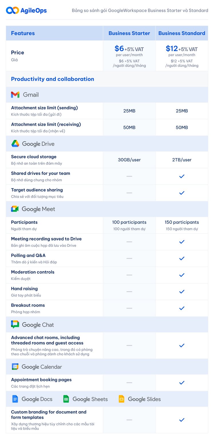 Business Starter vs Business Standard - Bang so sanh - 01-1