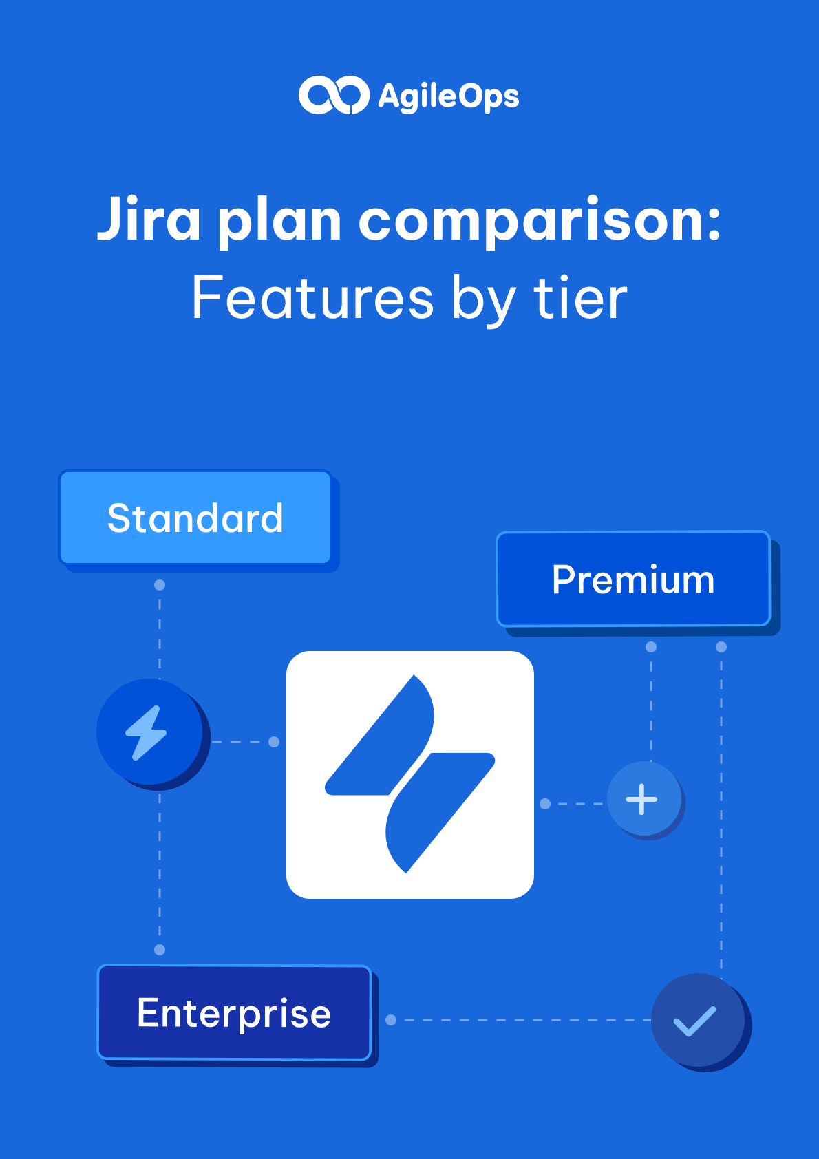 AgileOps - Jira plan comparison Features by tier