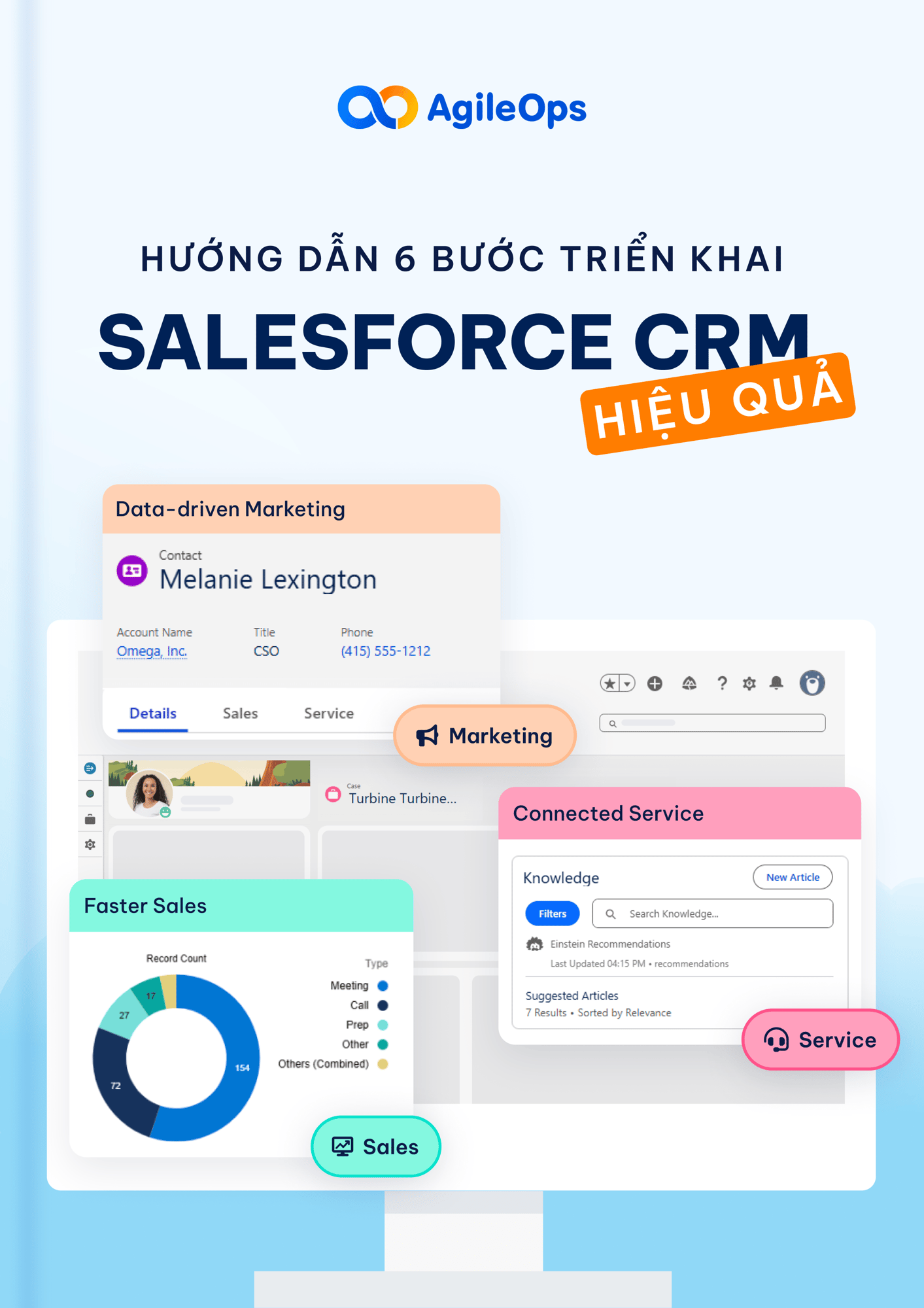 AgileOps - Hướng dẫn 6 bước triển khai Salesforce CRM hiệu quả