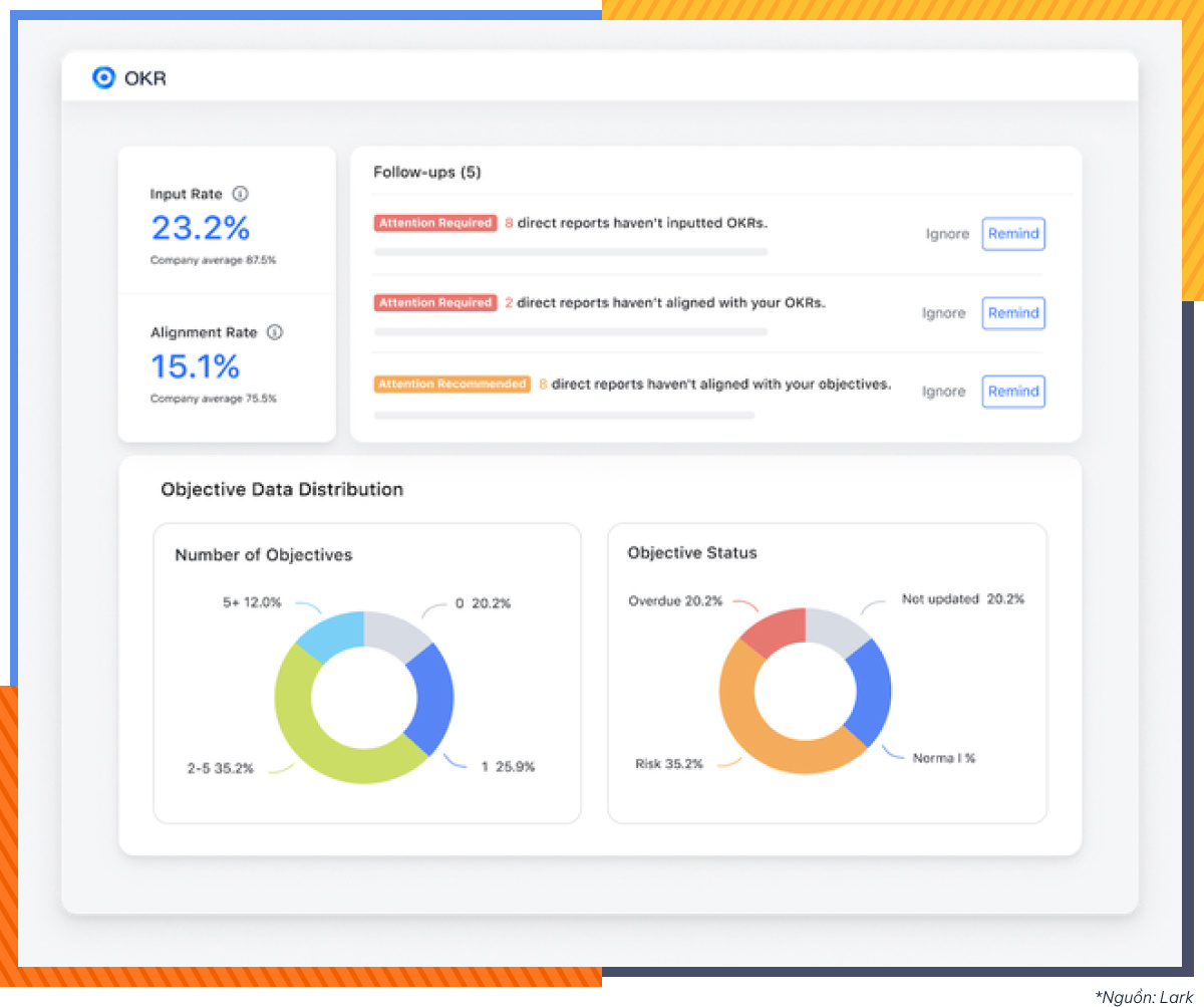 AgileOps - Sử dụng bảng dữ liệu OKR