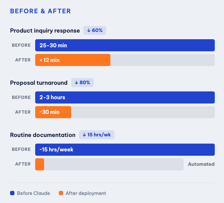 AgileOps - Workflow automation
