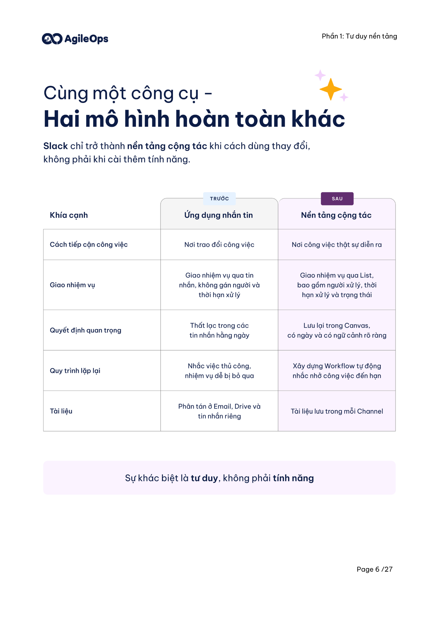 AgileOps - Hướng dẫn sử dụng Slack hiệu quả