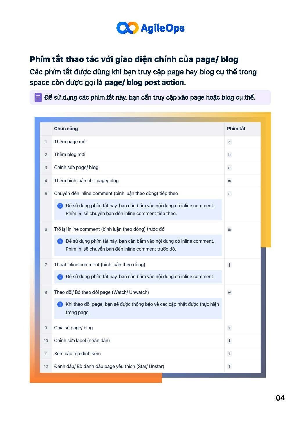 AgileOps - Confluence Cheat Sheet