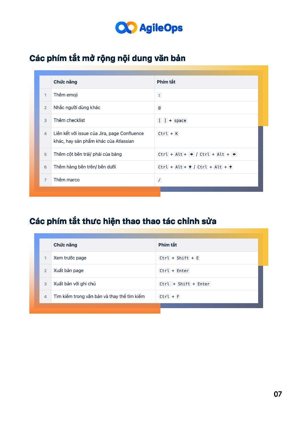 AgileOps - Confluence Cheat Sheet