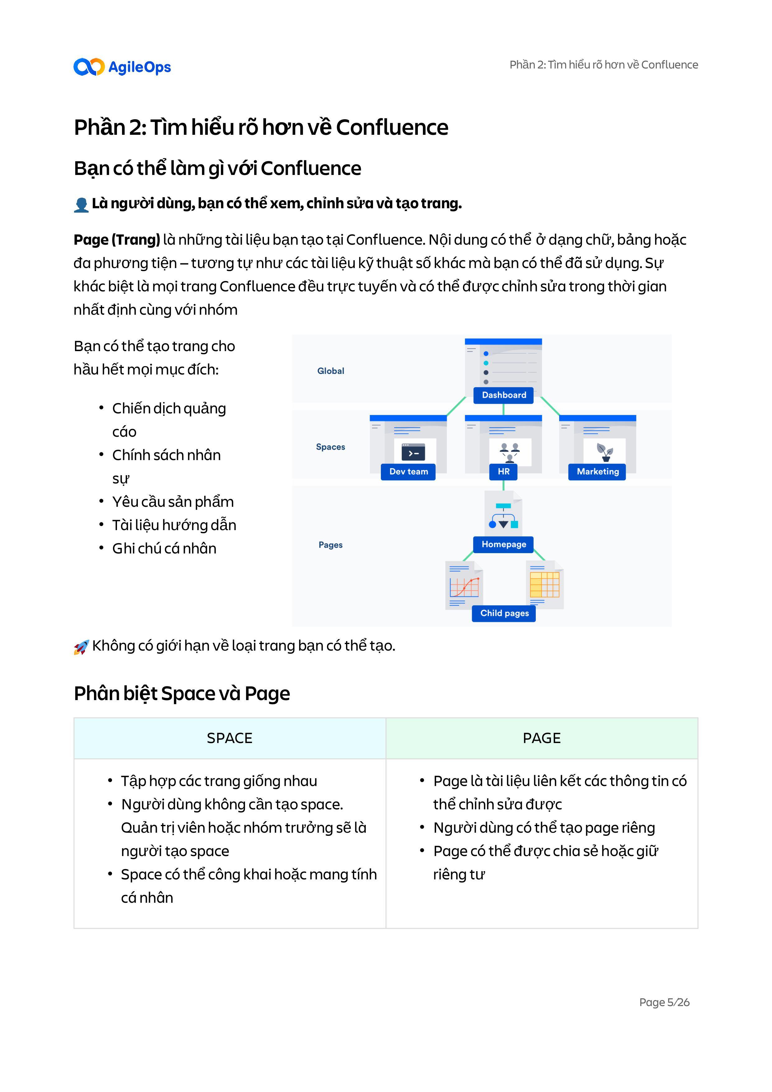 AgileOps - Hướng dẫn sử dụng Confluence