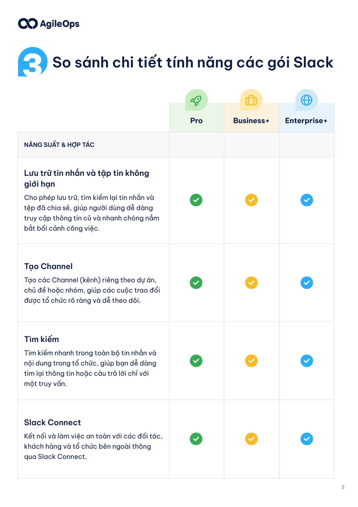 AgileOps - Bảng so sánh tính năng các gói Slack