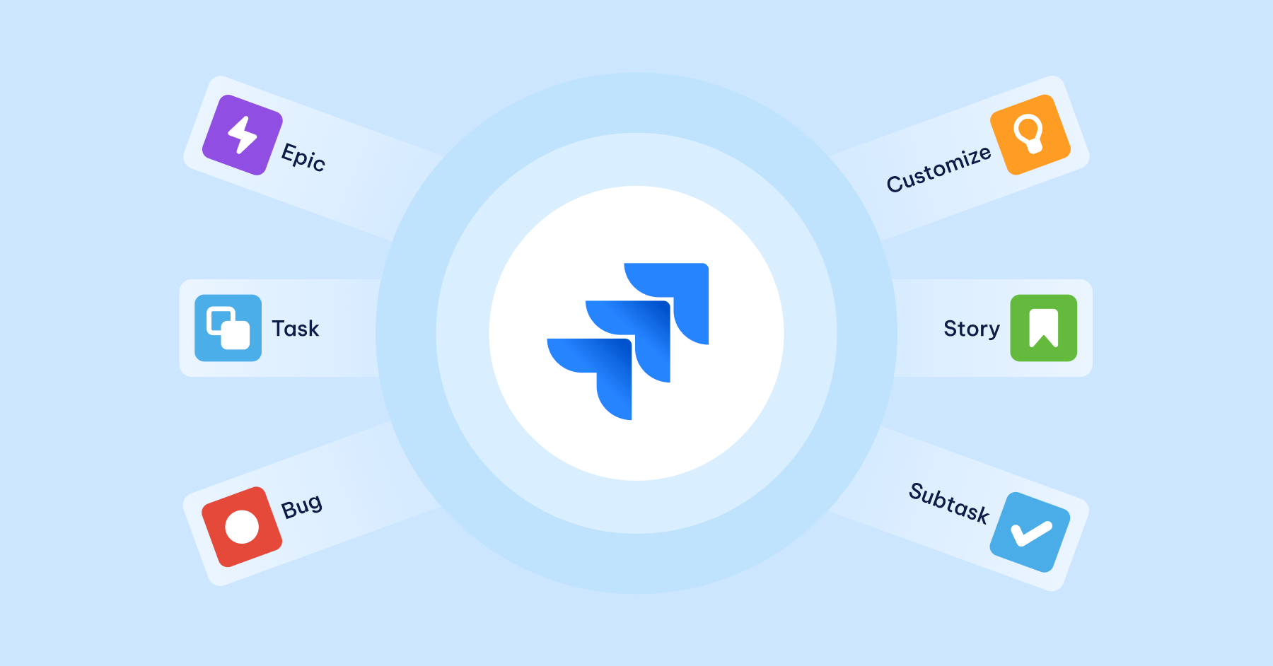 AgileOps - Stop misusing Jira issue types - here’s how to get them right