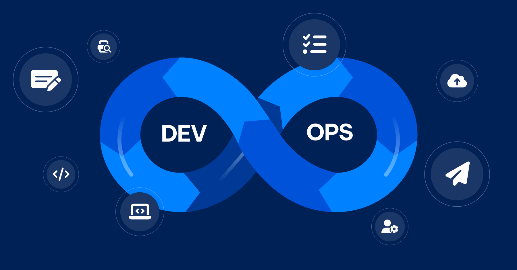 AgileOps - DevOps là gì - Mô hình quản lý vòng đời phần mềm cho doanh nghiệp