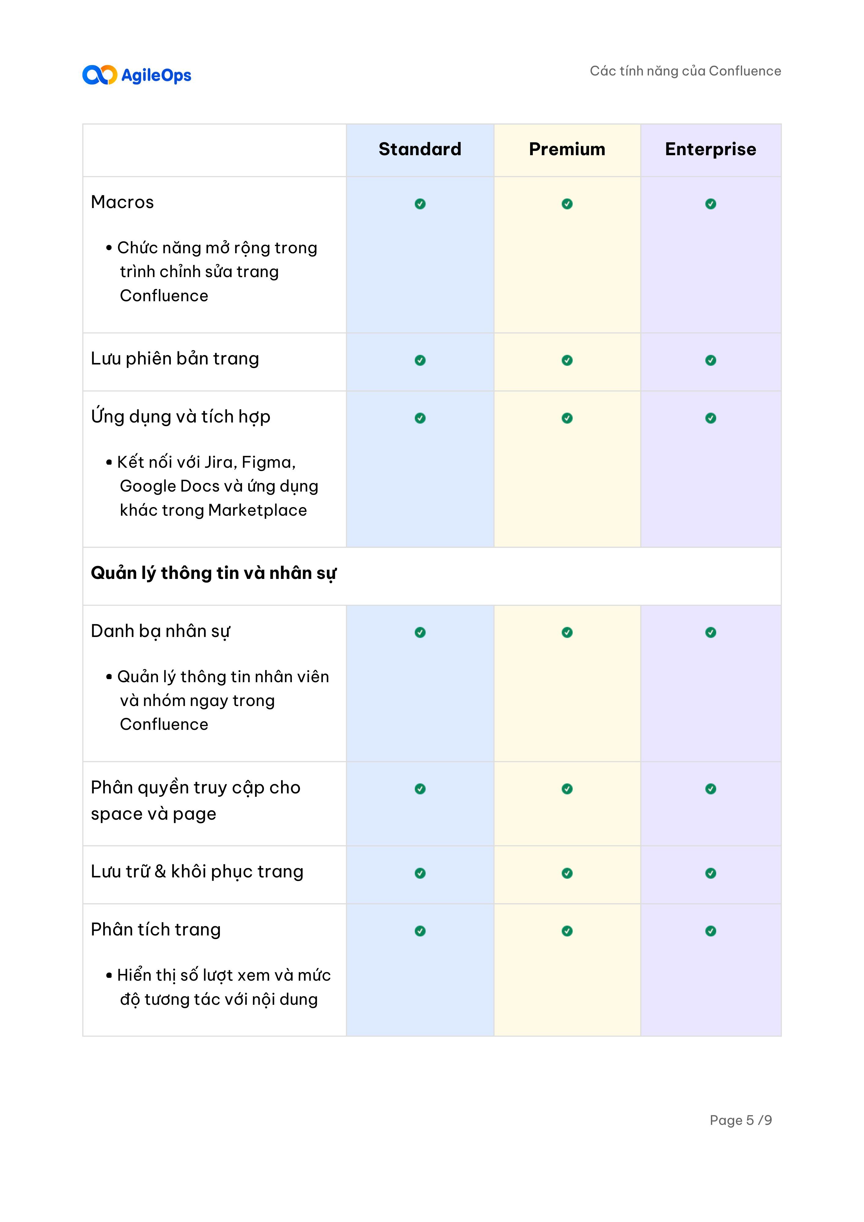 AgileOps - So sánh phiên bản Confluence