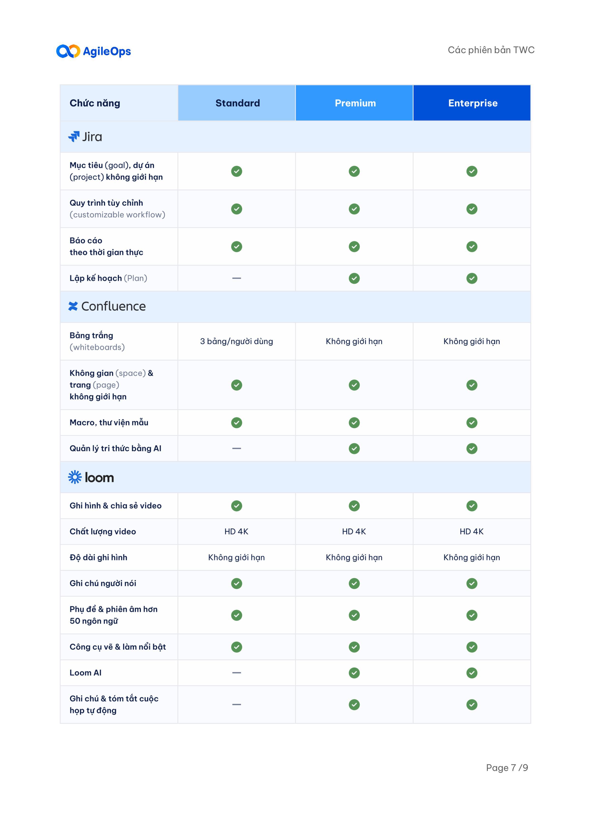 AgileOps - Hướng dẫn chọn gói Atlassian Teamwork Collection