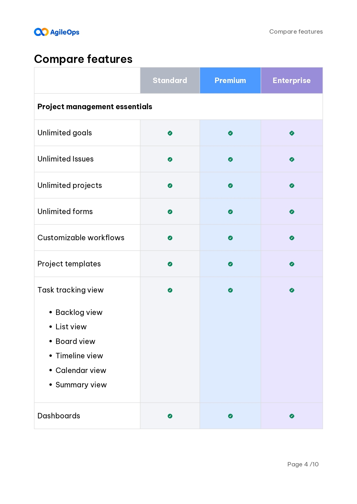 AgileOps - Jira plan comparison Features by tier 02