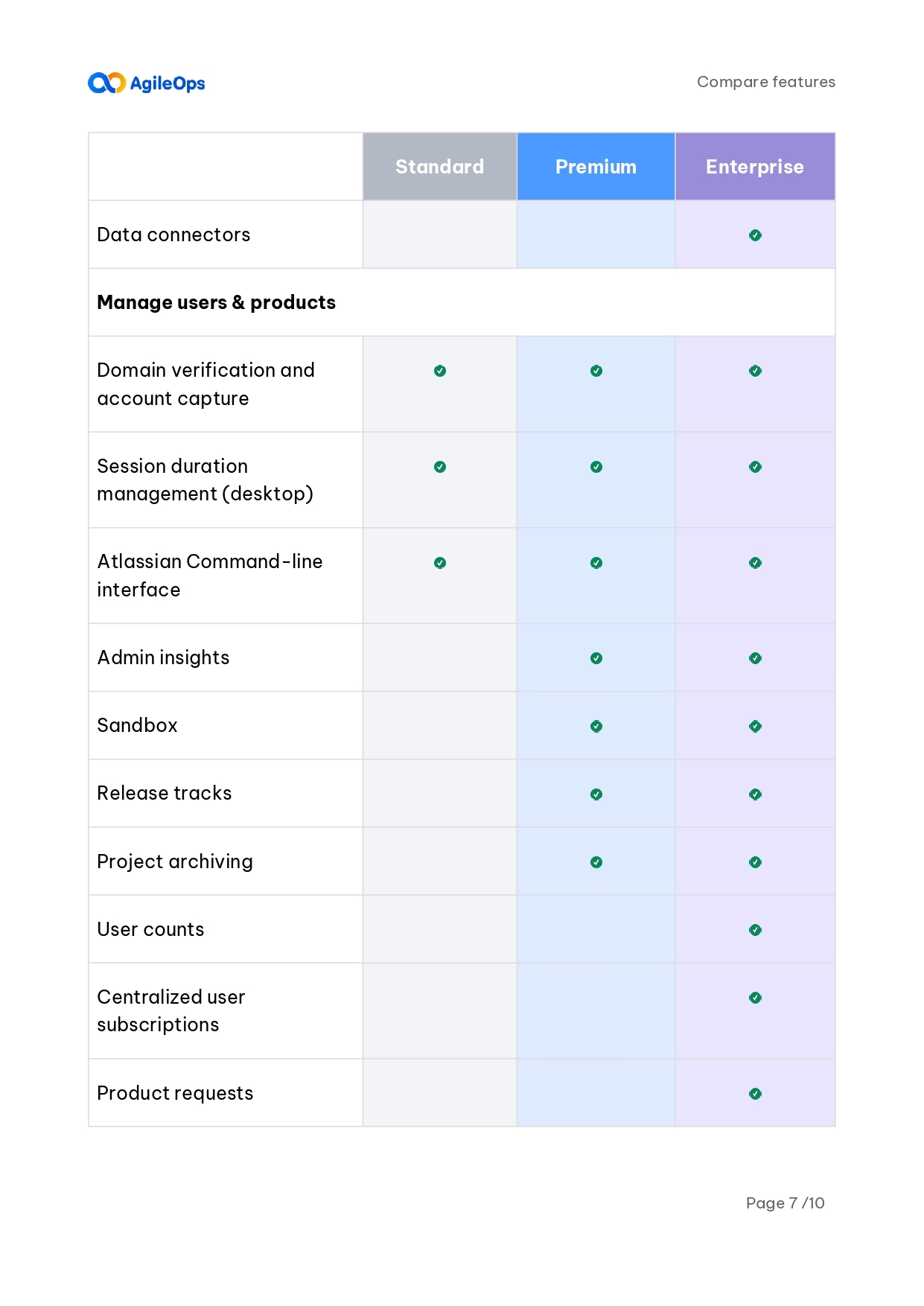 AgileOps - Jira plan comparison Features by tier 03