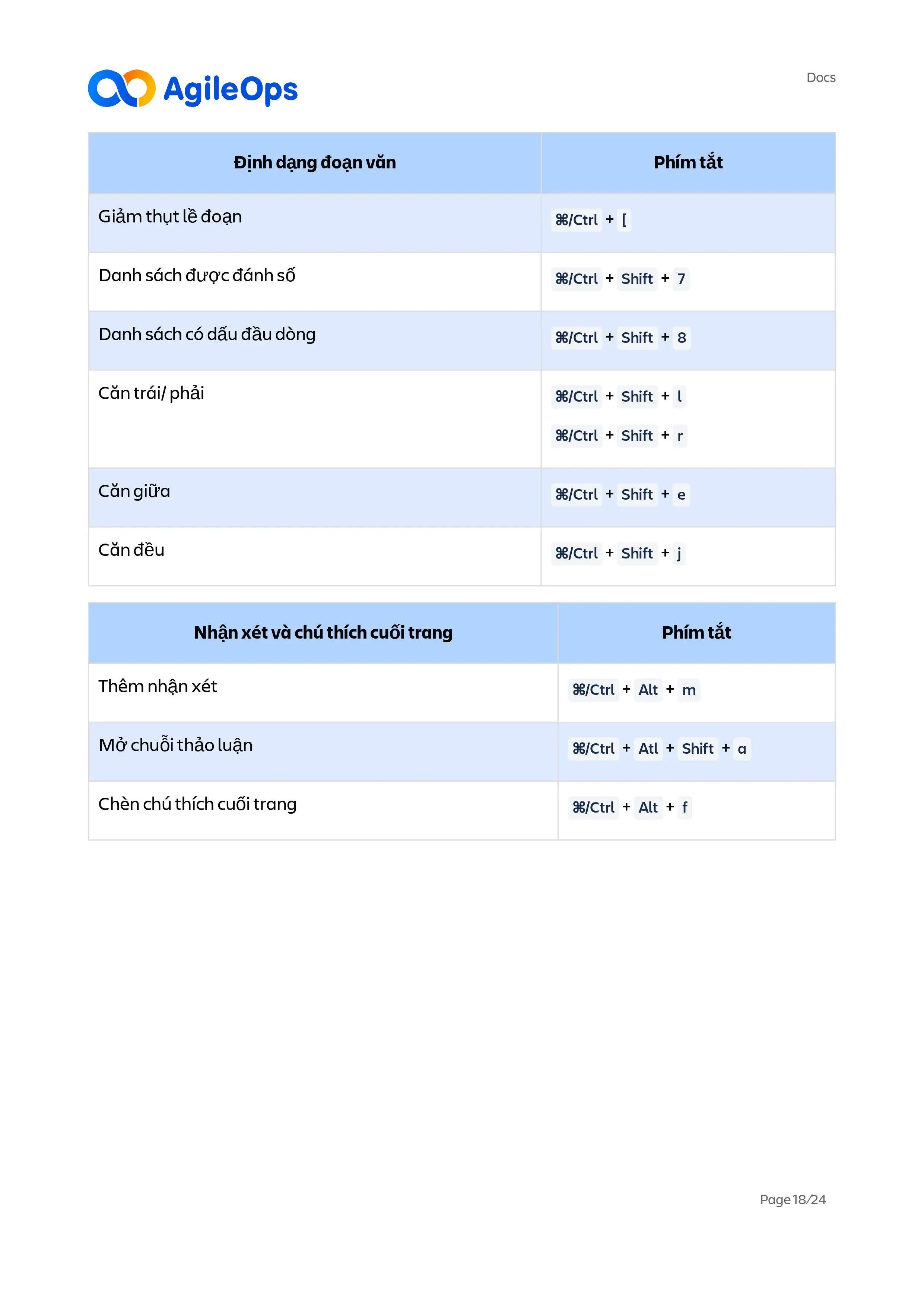 AgileOps - Bộ phím tắt Google Workspace - Nâng cao trải nghiệm dùng Google Workspace