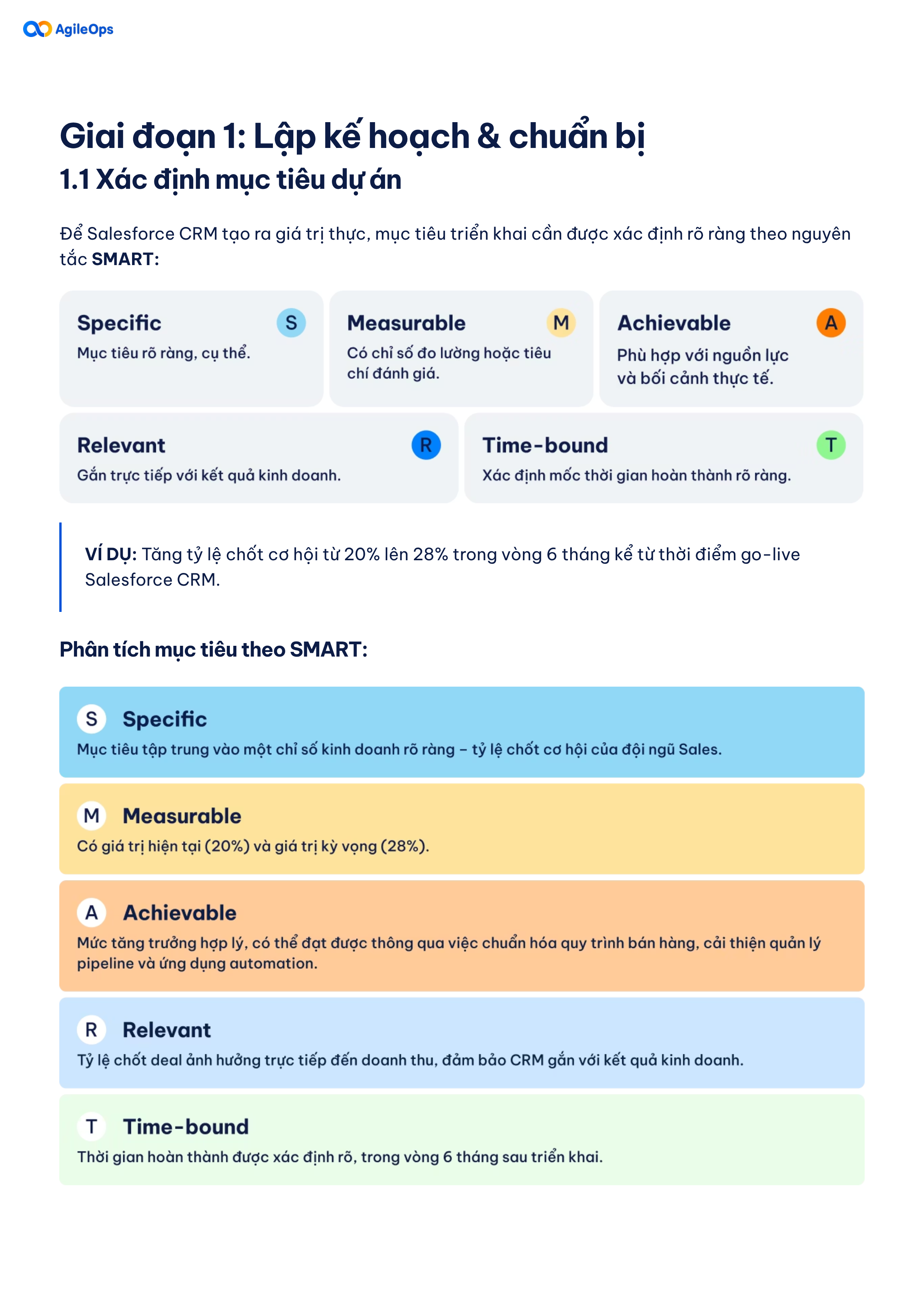 AgileOps - Hướng dẫn 6 bước triển khai Salesforce CRM