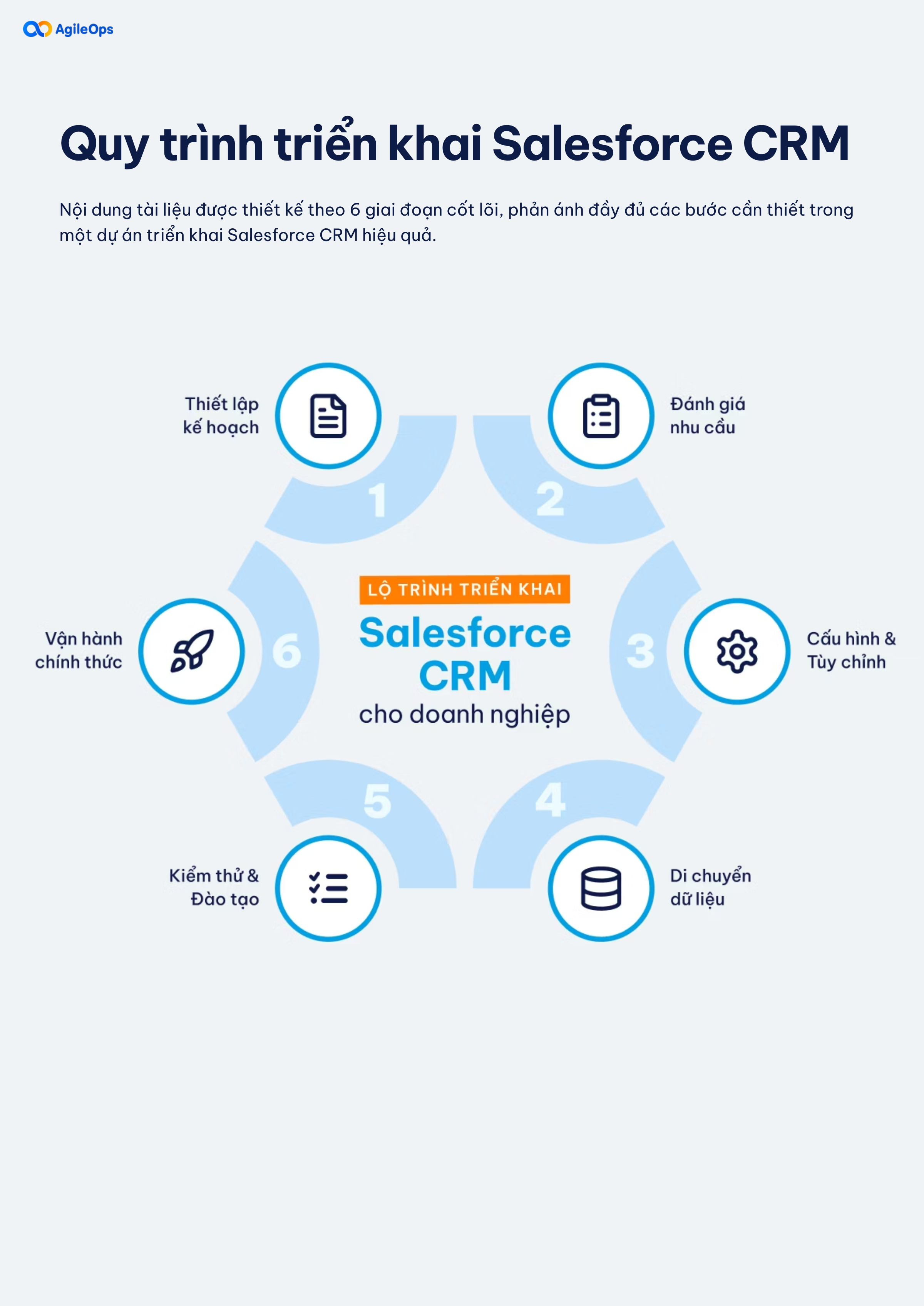 AgileOps - Hướng dẫn 6 bước triển khai Salesforce CRM